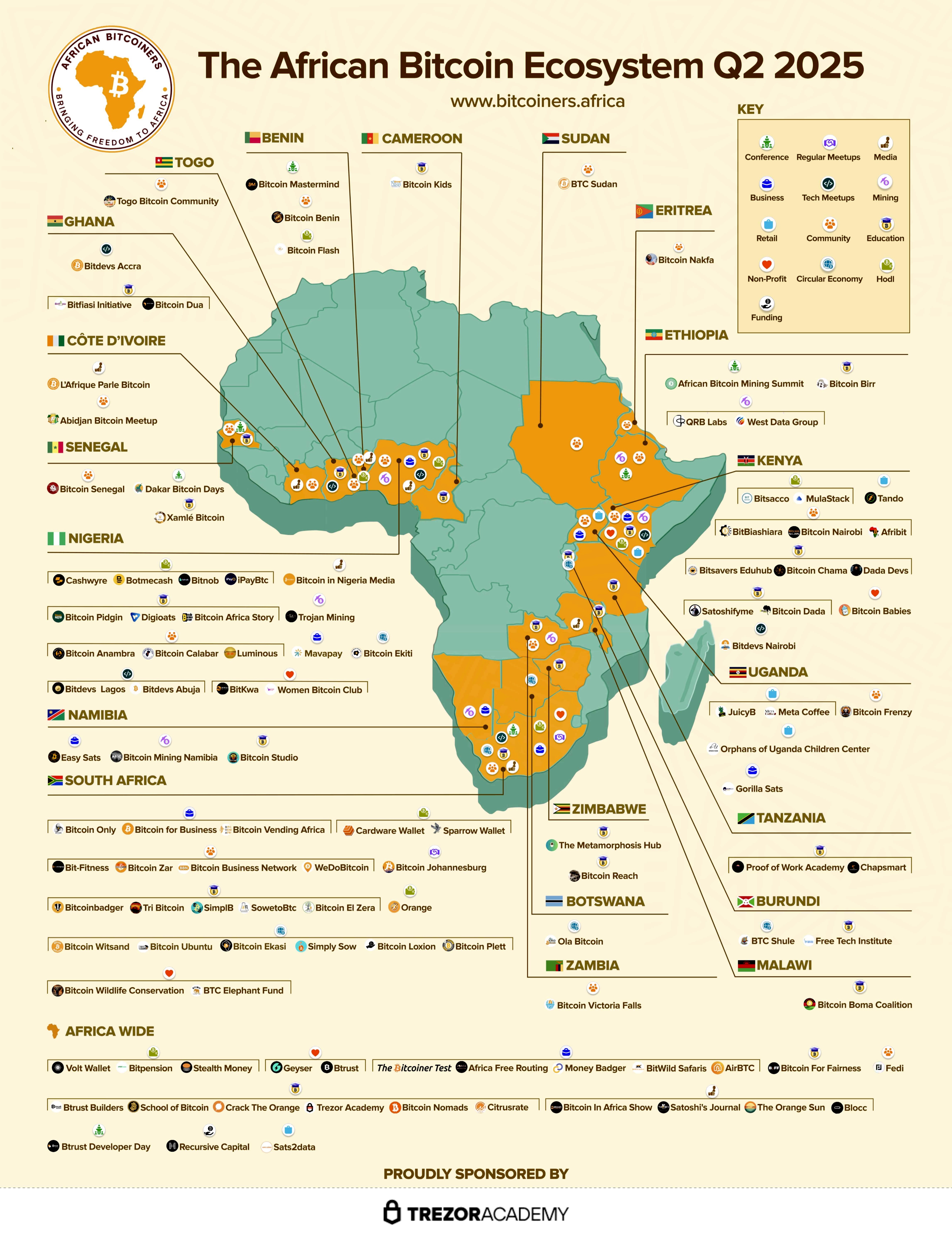 African Bitcoin Ecosystem Q2 2025