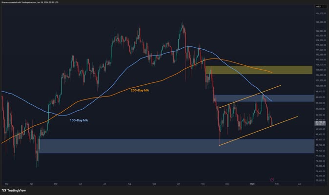 Bitcoin remains in a corrective structure, trading within a broader rising channel while short-term momentum remains weak. The recent price action highlights a critical phase where buyers are attempting to stabilize the market near key demand levels. Bitcoin Price Analysis: The Daily Chart On the daily timeframe, BTC continues to trade within the larger ascending […]